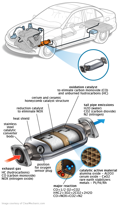 See P200A repair manual